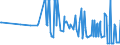 CN 10086000 /Exports /Unit = Prices (Euro/ton) /Partner: Finland /Reporter: Eur27_2020 /10086000:Triticale