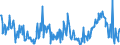 CN 10086000 /Exports /Unit = Prices (Euro/ton) /Partner: Austria /Reporter: Eur27_2020 /10086000:Triticale