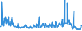 CN 10086000 /Exports /Unit = Prices (Euro/ton) /Partner: Poland /Reporter: Eur27_2020 /10086000:Triticale