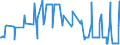 CN 10086000 /Exports /Unit = Prices (Euro/ton) /Partner: Bulgaria /Reporter: Eur27_2020 /10086000:Triticale