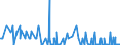 CN 10086000 /Exports /Unit = Quantities in tons /Partner: Ireland /Reporter: Eur27_2020 /10086000:Triticale