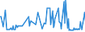 CN 10089010 /Exports /Unit = Prices (Euro/ton) /Partner: Sweden /Reporter: European Union /10089010:Triticale