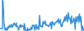 KN 10089090 /Exporte /Einheit = Preise (Euro/Tonne) /Partnerland: Frankreich /Meldeland: Europäische Union /10089090:Getreide (Ausg. Weizen und Mengkorn, Roggen, Gerste, Hafer, Mais, Reis, Buchweizen, Hirse, Kanariensaat, Triticale und K”rner-sorghum)