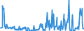 KN 10089090 /Exporte /Einheit = Preise (Euro/Tonne) /Partnerland: Italien /Meldeland: Europäische Union /10089090:Getreide (Ausg. Weizen und Mengkorn, Roggen, Gerste, Hafer, Mais, Reis, Buchweizen, Hirse, Kanariensaat, Triticale und K”rner-sorghum)