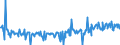 KN 10089090 /Exporte /Einheit = Preise (Euro/Tonne) /Partnerland: Ver.koenigreich /Meldeland: Europäische Union /10089090:Getreide (Ausg. Weizen und Mengkorn, Roggen, Gerste, Hafer, Mais, Reis, Buchweizen, Hirse, Kanariensaat, Triticale und K”rner-sorghum)