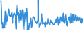 KN 10089090 /Exporte /Einheit = Preise (Euro/Tonne) /Partnerland: Finnland /Meldeland: Europäische Union /10089090:Getreide (Ausg. Weizen und Mengkorn, Roggen, Gerste, Hafer, Mais, Reis, Buchweizen, Hirse, Kanariensaat, Triticale und K”rner-sorghum)