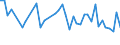 KN 10089090 /Exporte /Einheit = Preise (Euro/Tonne) /Partnerland: Faeroeer Inseln /Meldeland: Europäische Union /10089090:Getreide (Ausg. Weizen und Mengkorn, Roggen, Gerste, Hafer, Mais, Reis, Buchweizen, Hirse, Kanariensaat, Triticale und K”rner-sorghum)