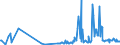 KN 10089090 /Exporte /Einheit = Preise (Euro/Tonne) /Partnerland: Estland /Meldeland: Europäische Union /10089090:Getreide (Ausg. Weizen und Mengkorn, Roggen, Gerste, Hafer, Mais, Reis, Buchweizen, Hirse, Kanariensaat, Triticale und K”rner-sorghum)