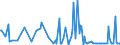 KN 10089090 /Exporte /Einheit = Preise (Euro/Tonne) /Partnerland: Slowakei /Meldeland: Europäische Union /10089090:Getreide (Ausg. Weizen und Mengkorn, Roggen, Gerste, Hafer, Mais, Reis, Buchweizen, Hirse, Kanariensaat, Triticale und K”rner-sorghum)