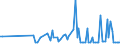 KN 10089090 /Exporte /Einheit = Preise (Euro/Tonne) /Partnerland: Bulgarien /Meldeland: Europäische Union /10089090:Getreide (Ausg. Weizen und Mengkorn, Roggen, Gerste, Hafer, Mais, Reis, Buchweizen, Hirse, Kanariensaat, Triticale und K”rner-sorghum)