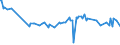 KN 10089090 /Exporte /Einheit = Preise (Euro/Tonne) /Partnerland: Ukraine /Meldeland: Europäische Union /10089090:Getreide (Ausg. Weizen und Mengkorn, Roggen, Gerste, Hafer, Mais, Reis, Buchweizen, Hirse, Kanariensaat, Triticale und K”rner-sorghum)