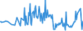 KN 10089090 /Exporte /Einheit = Preise (Euro/Tonne) /Partnerland: Slowenien /Meldeland: Europäische Union /10089090:Getreide (Ausg. Weizen und Mengkorn, Roggen, Gerste, Hafer, Mais, Reis, Buchweizen, Hirse, Kanariensaat, Triticale und K”rner-sorghum)