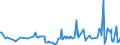 KN 10089090 /Exporte /Einheit = Preise (Euro/Tonne) /Partnerland: Vereinigte Staaten von Amerika /Meldeland: Europäische Union /10089090:Getreide (Ausg. Weizen und Mengkorn, Roggen, Gerste, Hafer, Mais, Reis, Buchweizen, Hirse, Kanariensaat, Triticale und K”rner-sorghum)