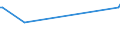 KN 10089090 /Exporte /Einheit = Preise (Euro/Tonne) /Partnerland: Groenland /Meldeland: Europäische Union /10089090:Getreide (Ausg. Weizen und Mengkorn, Roggen, Gerste, Hafer, Mais, Reis, Buchweizen, Hirse, Kanariensaat, Triticale und K”rner-sorghum)