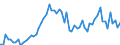 CN 11010011 /Exports /Unit = Prices (Euro/ton) /Partner: United Kingdom(Excluding Northern Ireland) /Reporter: Eur27_2020 /11010011:Durum Wheat Flour