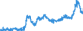 KN 11010015 /Exporte /Einheit = Preise (Euro/Tonne) /Partnerland: Frankreich /Meldeland: Eur27_2020 /11010015:Mehl von Weichweizen und Spelz