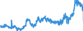 KN 11010015 /Exporte /Einheit = Preise (Euro/Tonne) /Partnerland: Deutschland /Meldeland: Eur27_2020 /11010015:Mehl von Weichweizen und Spelz