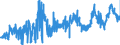 KN 11010015 /Exporte /Einheit = Preise (Euro/Tonne) /Partnerland: Italien /Meldeland: Eur27_2020 /11010015:Mehl von Weichweizen und Spelz