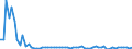 KN 11010015 /Exporte /Einheit = Preise (Euro/Tonne) /Partnerland: Ver.koenigreich(Nordirland) /Meldeland: Eur27_2020 /11010015:Mehl von Weichweizen und Spelz