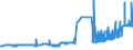 KN 11010015 /Exporte /Einheit = Preise (Euro/Tonne) /Partnerland: Liechtenstein /Meldeland: Eur27_2020 /11010015:Mehl von Weichweizen und Spelz