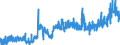 KN 11010015 /Exporte /Einheit = Preise (Euro/Tonne) /Partnerland: Faeroeer Inseln /Meldeland: Eur27_2020 /11010015:Mehl von Weichweizen und Spelz