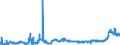 KN 11010015 /Exporte /Einheit = Preise (Euro/Tonne) /Partnerland: Malta /Meldeland: Eur27_2020 /11010015:Mehl von Weichweizen und Spelz