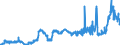 KN 11010015 /Exporte /Einheit = Preise (Euro/Tonne) /Partnerland: Estland /Meldeland: Eur27_2020 /11010015:Mehl von Weichweizen und Spelz