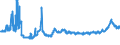 KN 11010015 /Exporte /Einheit = Preise (Euro/Tonne) /Partnerland: Slowakei /Meldeland: Eur27_2020 /11010015:Mehl von Weichweizen und Spelz