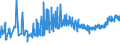 KN 11010015 /Exporte /Einheit = Preise (Euro/Tonne) /Partnerland: Ukraine /Meldeland: Eur27_2020 /11010015:Mehl von Weichweizen und Spelz