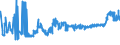 KN 11010015 /Exporte /Einheit = Preise (Euro/Tonne) /Partnerland: Moldau /Meldeland: Eur27_2020 /11010015:Mehl von Weichweizen und Spelz