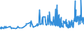 KN 11010015 /Exporte /Einheit = Preise (Euro/Tonne) /Partnerland: Georgien /Meldeland: Eur27_2020 /11010015:Mehl von Weichweizen und Spelz