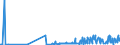 KN 11010015 /Exporte /Einheit = Preise (Euro/Tonne) /Partnerland: Aserbaidschan /Meldeland: Eur27_2020 /11010015:Mehl von Weichweizen und Spelz