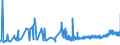 KN 11010015 /Exporte /Einheit = Preise (Euro/Tonne) /Partnerland: Kasachstan /Meldeland: Eur27_2020 /11010015:Mehl von Weichweizen und Spelz