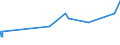 KN 11010015 /Exporte /Einheit = Preise (Euro/Tonne) /Partnerland: Turkmenistan /Meldeland: Eur27_2020 /11010015:Mehl von Weichweizen und Spelz