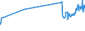 KN 11010015 /Exporte /Einheit = Preise (Euro/Tonne) /Partnerland: Usbekistan /Meldeland: Eur27_2020 /11010015:Mehl von Weichweizen und Spelz