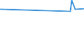 KN 11010015 /Exporte /Einheit = Preise (Euro/Tonne) /Partnerland: Kirgistan /Meldeland: Eur27_2020 /11010015:Mehl von Weichweizen und Spelz