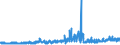 KN 11010015 /Exporte /Einheit = Preise (Euro/Tonne) /Partnerland: Ehem.jug.rep.mazed /Meldeland: Eur27_2020 /11010015:Mehl von Weichweizen und Spelz