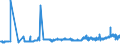 KN 11010015 /Exporte /Einheit = Preise (Euro/Tonne) /Partnerland: Aegypten /Meldeland: Eur27_2020 /11010015:Mehl von Weichweizen und Spelz