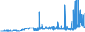 KN 11010015 /Exporte /Einheit = Preise (Euro/Tonne) /Partnerland: Mauretanien /Meldeland: Eur27_2020 /11010015:Mehl von Weichweizen und Spelz