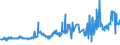 KN 11010015 /Exporte /Einheit = Preise (Euro/Tonne) /Partnerland: Gambia /Meldeland: Eur27_2020 /11010015:Mehl von Weichweizen und Spelz