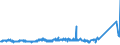 KN 11010015 /Exporte /Einheit = Preise (Euro/Tonne) /Partnerland: Liberia /Meldeland: Eur27_2020 /11010015:Mehl von Weichweizen und Spelz