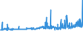 KN 11010015 /Exporte /Einheit = Preise (Euro/Tonne) /Partnerland: Elfenbeink. /Meldeland: Eur27_2020 /11010015:Mehl von Weichweizen und Spelz