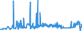 KN 11010015 /Exporte /Einheit = Preise (Euro/Tonne) /Partnerland: Kamerun /Meldeland: Eur27_2020 /11010015:Mehl von Weichweizen und Spelz