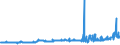 KN 11010015 /Exporte /Einheit = Preise (Euro/Tonne) /Partnerland: Dem. Rep. Kongo /Meldeland: Eur27_2020 /11010015:Mehl von Weichweizen und Spelz