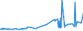 KN 11010015 /Exporte /Einheit = Preise (Euro/Tonne) /Partnerland: Ruanda /Meldeland: Eur27_2020 /11010015:Mehl von Weichweizen und Spelz