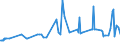 KN 11010015 /Exporte /Einheit = Preise (Euro/Tonne) /Partnerland: Burundi /Meldeland: Eur27_2020 /11010015:Mehl von Weichweizen und Spelz