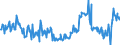 KN 11021000 /Exporte /Einheit = Preise (Euro/Tonne) /Partnerland: Niederlande /Meldeland: Europäische Union /11021000:Mehl von Roggen