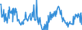 KN 11021000 /Exporte /Einheit = Preise (Euro/Tonne) /Partnerland: Deutschland /Meldeland: Europäische Union /11021000:Mehl von Roggen