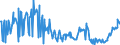 KN 11021000 /Exporte /Einheit = Preise (Euro/Tonne) /Partnerland: Ver.koenigreich /Meldeland: Europäische Union /11021000:Mehl von Roggen