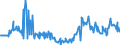 KN 11021000 /Exporte /Einheit = Preise (Euro/Tonne) /Partnerland: Daenemark /Meldeland: Europäische Union /11021000:Mehl von Roggen